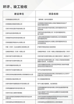 環(huán)評(píng)、竣工驗(yàn)收